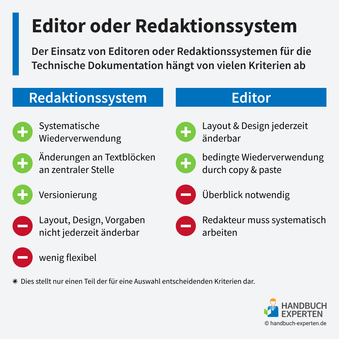Kriterien zur Auswahl von Redaktionssystem oder Editor