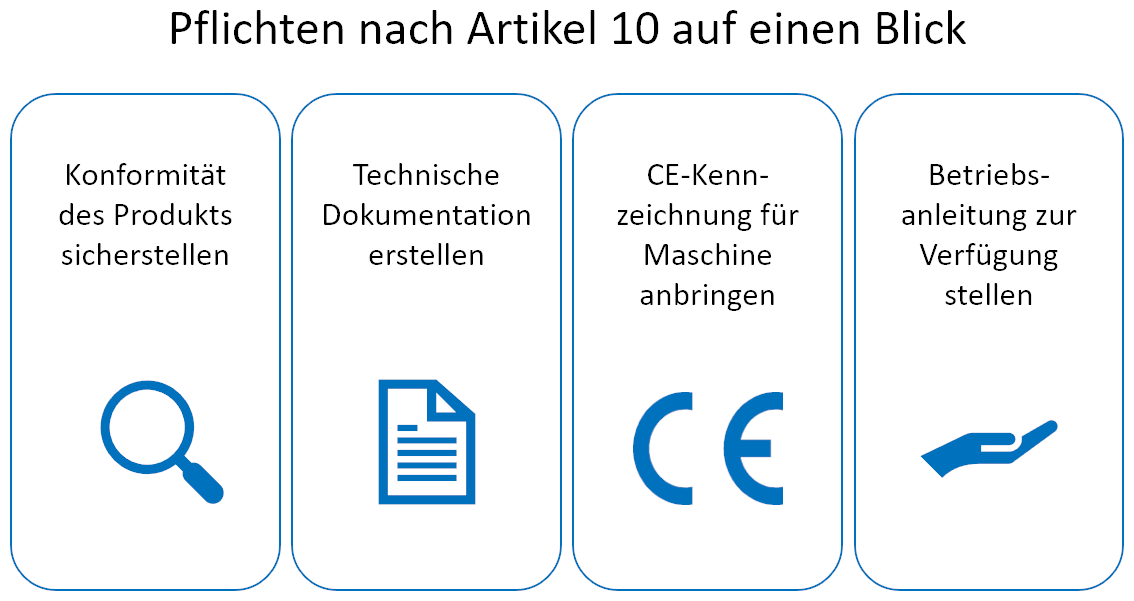 Pflichten nach Artikel 10 der EU-Maschinenverordnung
